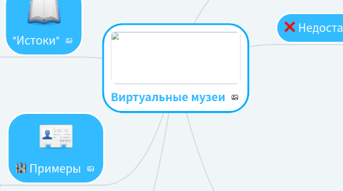 Mind Map: Виртуальные музеи