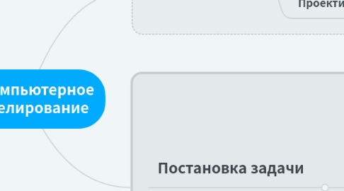 Mind Map: Компьютерное моделирование