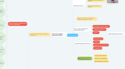 Mind Map: Виртуальные музеи