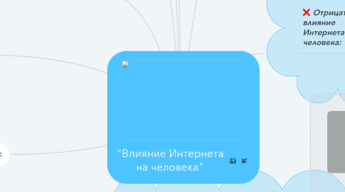 Mind Map: "Влияние Интернета на человека"