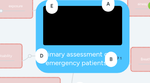 Mind Map: primary assessment of emergency patients