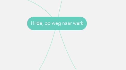 Mind Map: Hilde, op weg naar werk