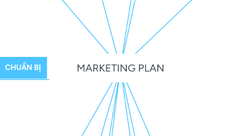 Mind Map: MARKETING PLAN