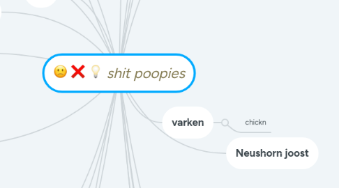 Mind Map: shit poopies