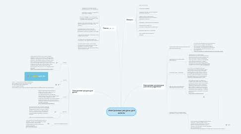 Mind Map: Электронные ресурсы для школы