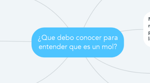 Mind Map: ¿Que debo conocer para entender que es un mol?