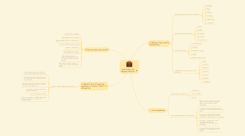 Mind Map: Security Plan for company OfisGate