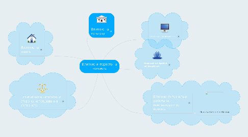 Mind Map: Влияние интернета на человека