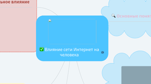 Mind Map: Влияние сети Интернет на человека