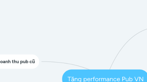 Mind Map: Tăng performance Pub VN