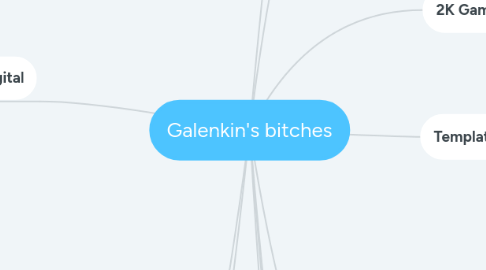 Mind Map: Galenkin's bitches