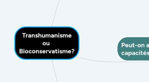 Mind Map: Transhumanisme ou Bioconservatisme?