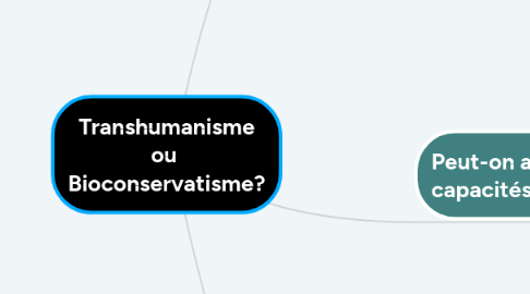 Mind Map: Transhumanisme ou  Bioconservatisme?