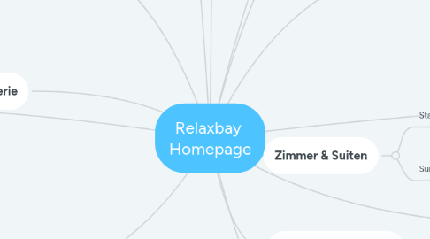 Mind Map: Relaxbay Homepage