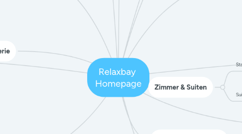 Mind Map: Relaxbay  Homepage