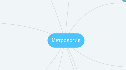 Mind Map: Метрология