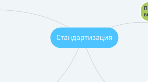 Mind Map: Стандартизация