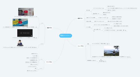 Mind Map: 瞑想ガイドライン