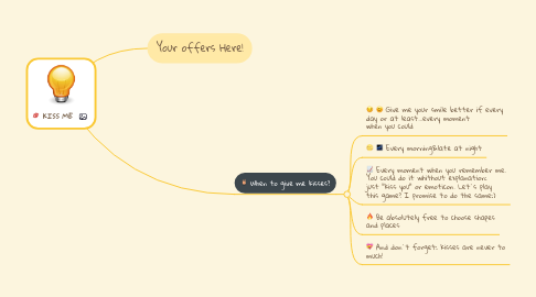 Mind Map: KISS ME