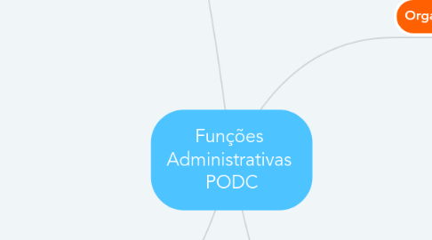 Mind Map: Funções Administrativas PODC