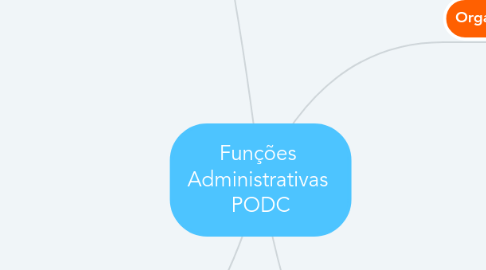 Mind Map: Funções  Administrativas  PODC