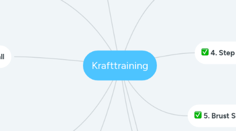 Mind Map: Krafttraining