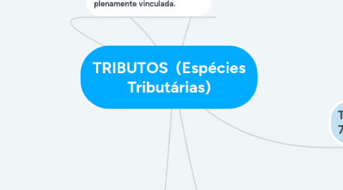 Mind Map: TRIBUTOS (Espécies Tributárias)