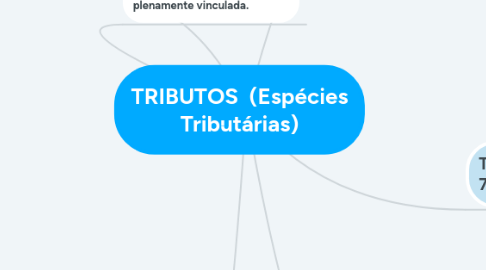 Mind Map: TRIBUTOS  (Espécies Tributárias)