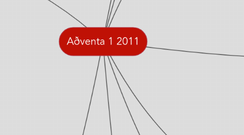 Mind Map: Aðventa 1 2011