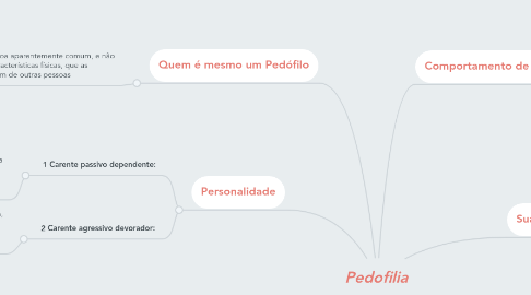 Mind Map: Pedofilia