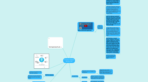 Mind Map: Company Ofisgate Security Plan