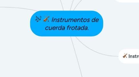 Mind Map: Instrumentos de cuerda frotada.