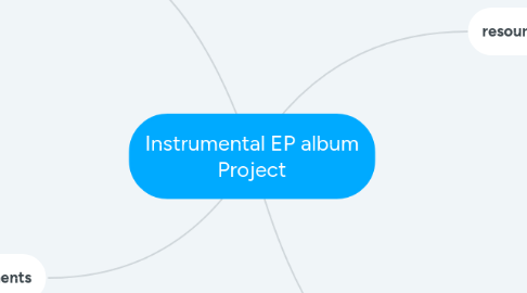 Mind Map: EP Album Project