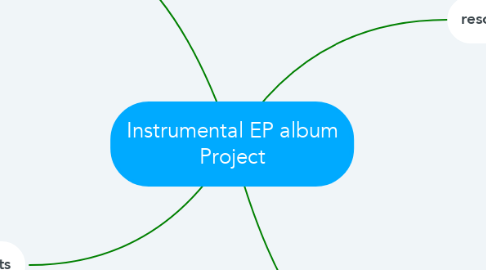 Mind Map: Instrumental EP album Project