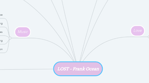 Mind Map: LOST - Frank Ocean