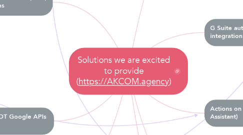 Mind Map: Solutions we are excited to provide (https://AKCOM.agency)