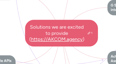 Mind Map: Solutions we are excited to provide (https://AKCOM.agency)