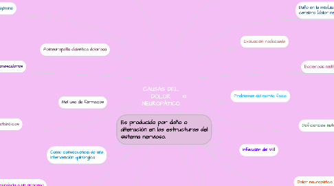 Mind Map: CAUSAS DEL DOLOR NEUROPÁTICO