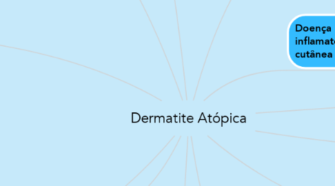 Mind Map: Dermatite Atópica
