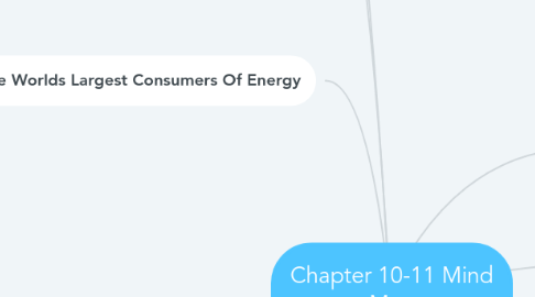 Mind Map: Chapter 10-11 Mind Map