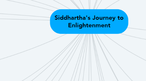 Mind Map: Siddhartha's Journey to Enlightenment
