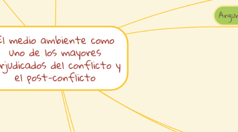 Mind Map: El medio ambiente como uno de los mayores perjudicados del conflicto y el post-conflicto