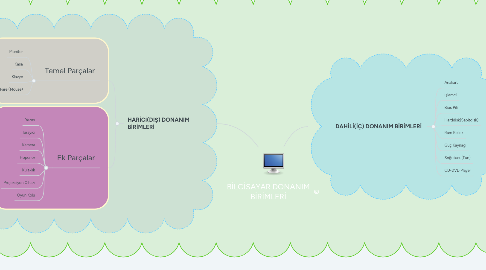 Mind Map: BİLGİSAYAR DONANIM BİRİMLERİ