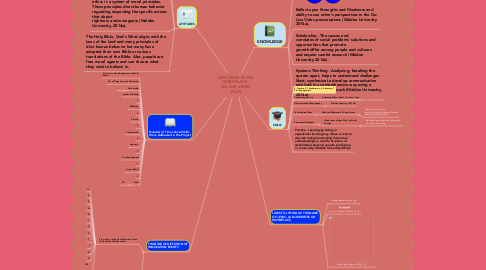 Mind Map: DIFFUSION IN THE WORKPLACE - GO-LIVE VIDEO PLAN