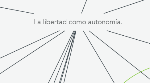 Mind Map: La libertad como autonomía.