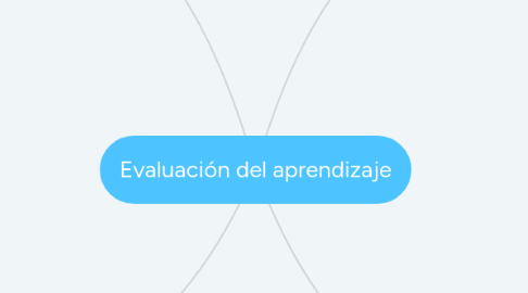 Mind Map: Evaluación del aprendizaje