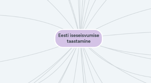 Mind Map: Eesti iseseisvumise taastamine