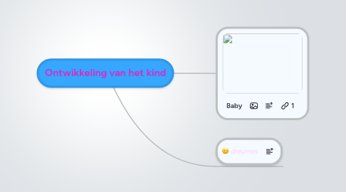 Mind Map: Ontwikkeling van het kind