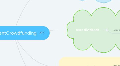 Mind Map: TransparentCrowdfunding