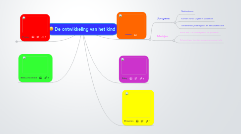 Mind Map: De ontwikkeling van het kind